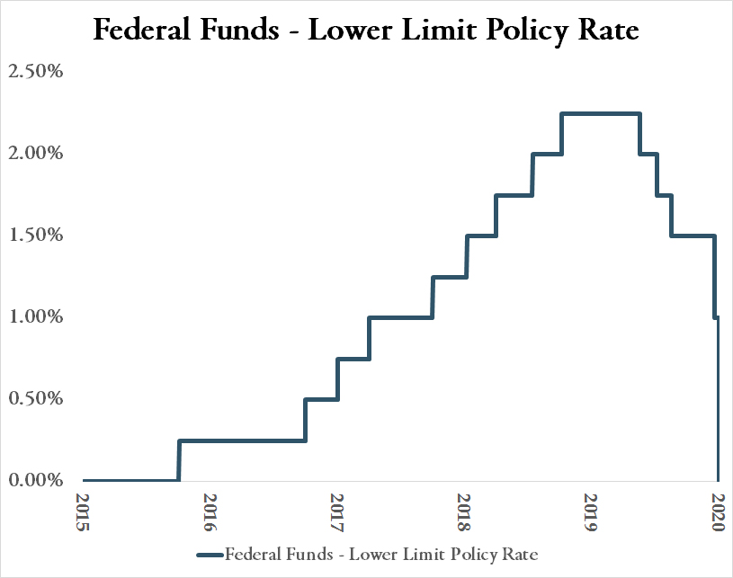 Comments On Federal Reserve Bank Actions Heritage Financial Services