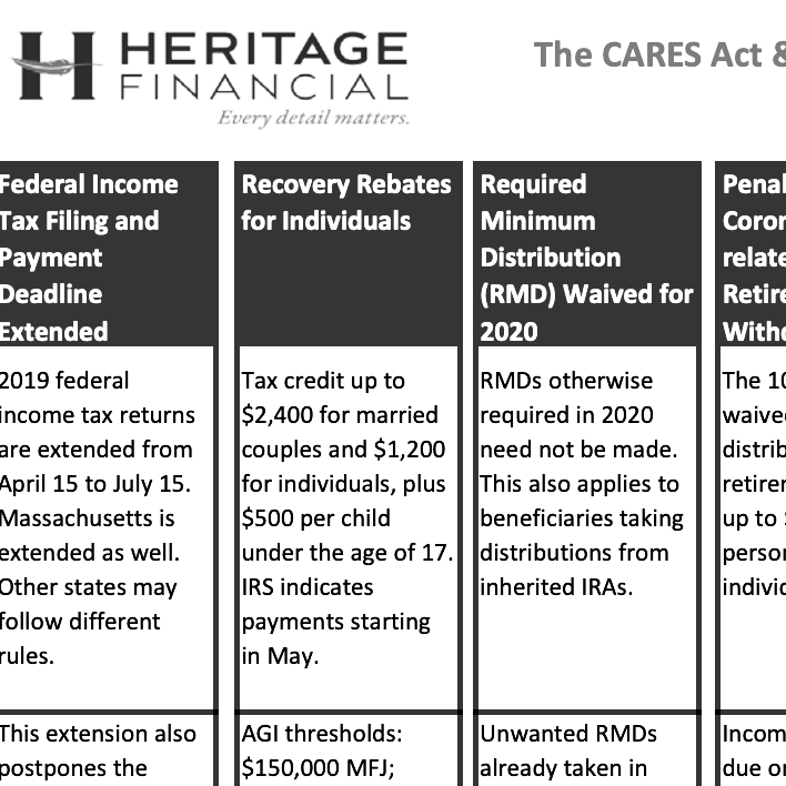 CARES Act & Relief for Individuals Heritage Financial Services