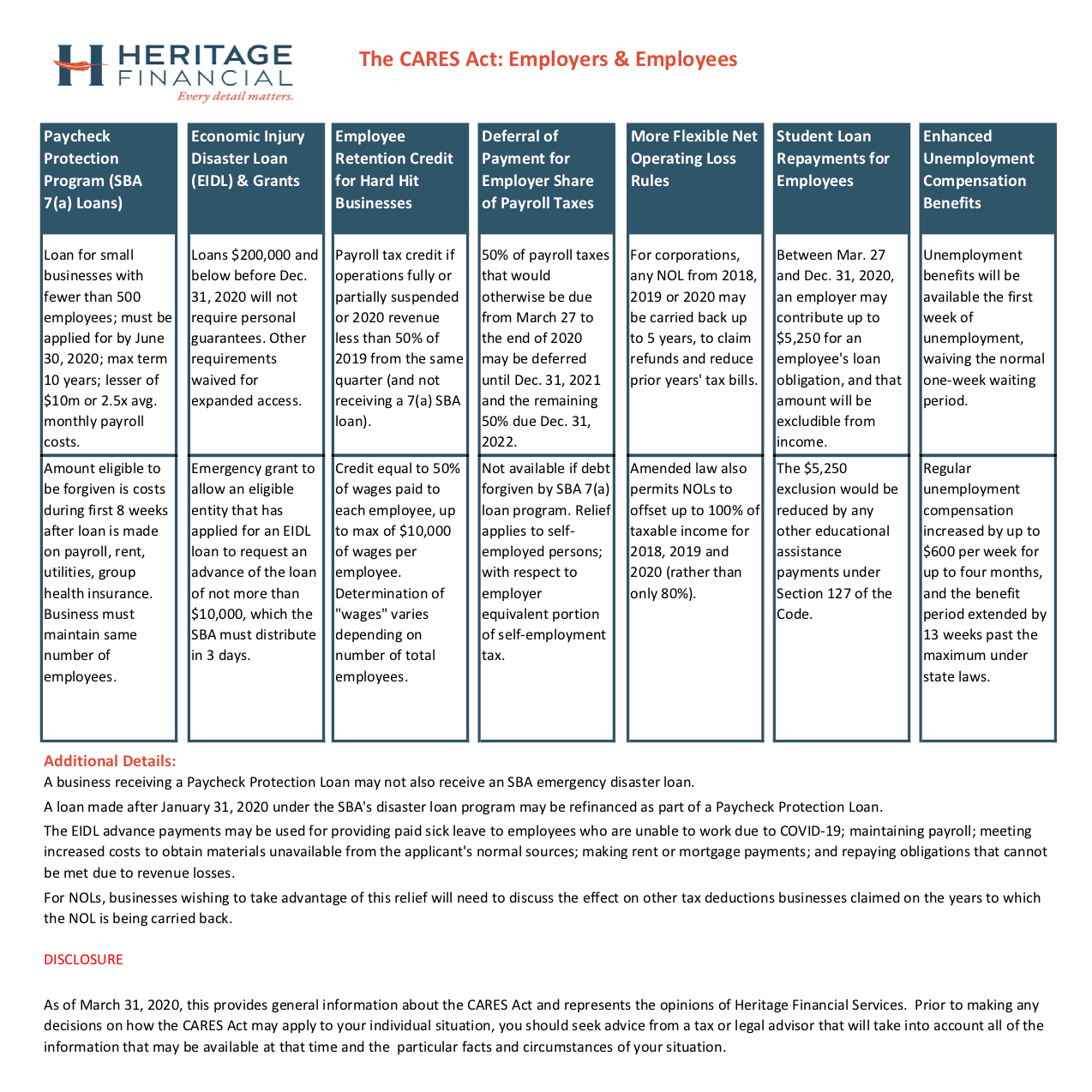 CARES Act for Employers & Employees | Heritage Financial Services