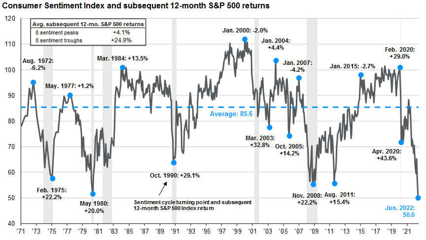 Consumer Confidence and Stock Returns