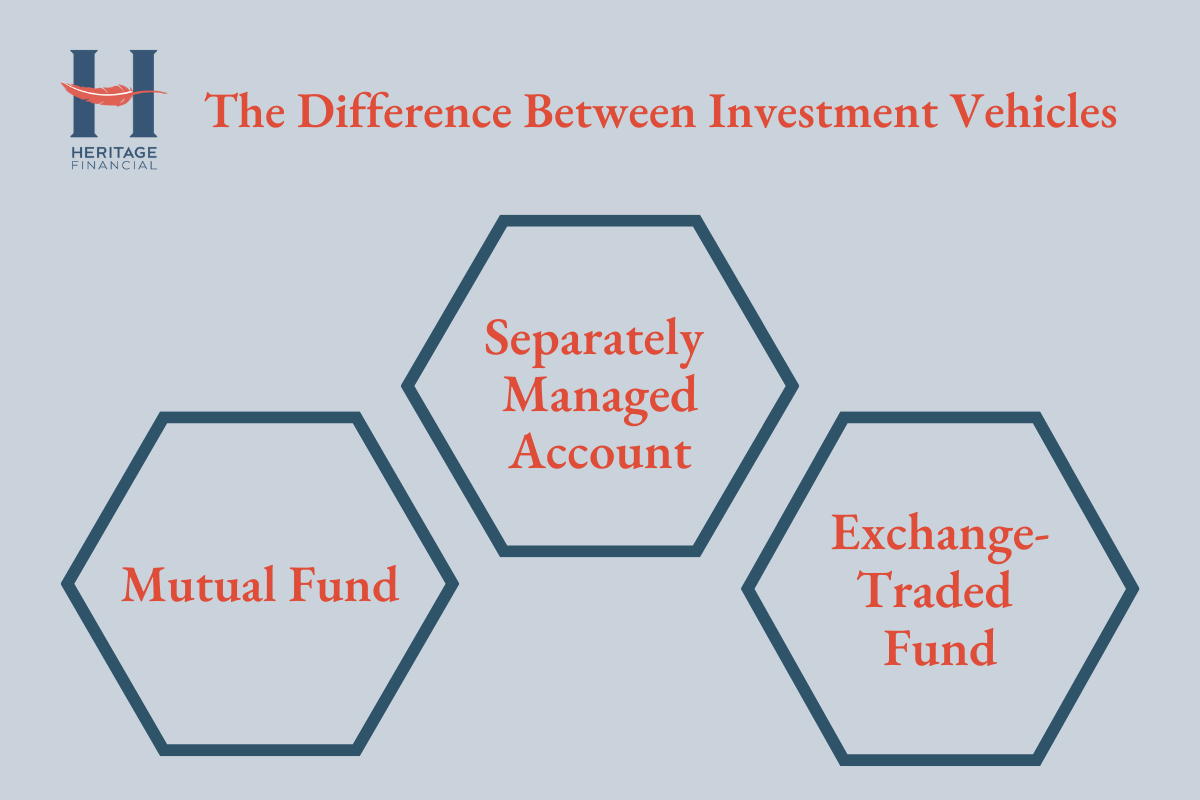Are Mutual Funds Better Than ETFs? Heritage Financial Services