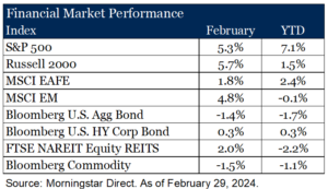 February 2024 Market Performance