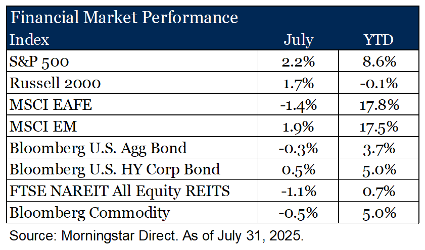 July 2025 market performance