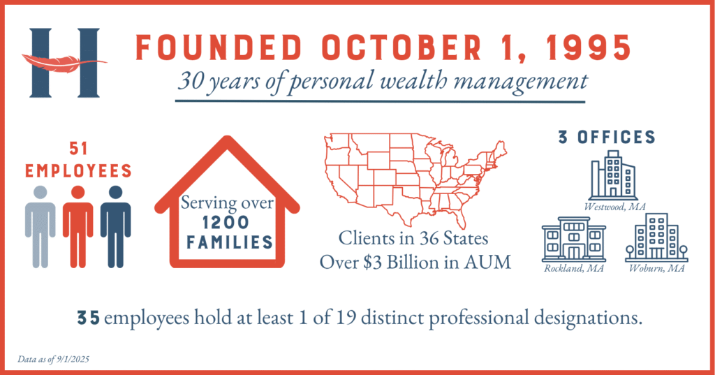Heritage Financial 30th anniversary infographic