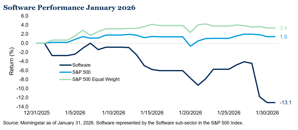 Software Performance January 2026